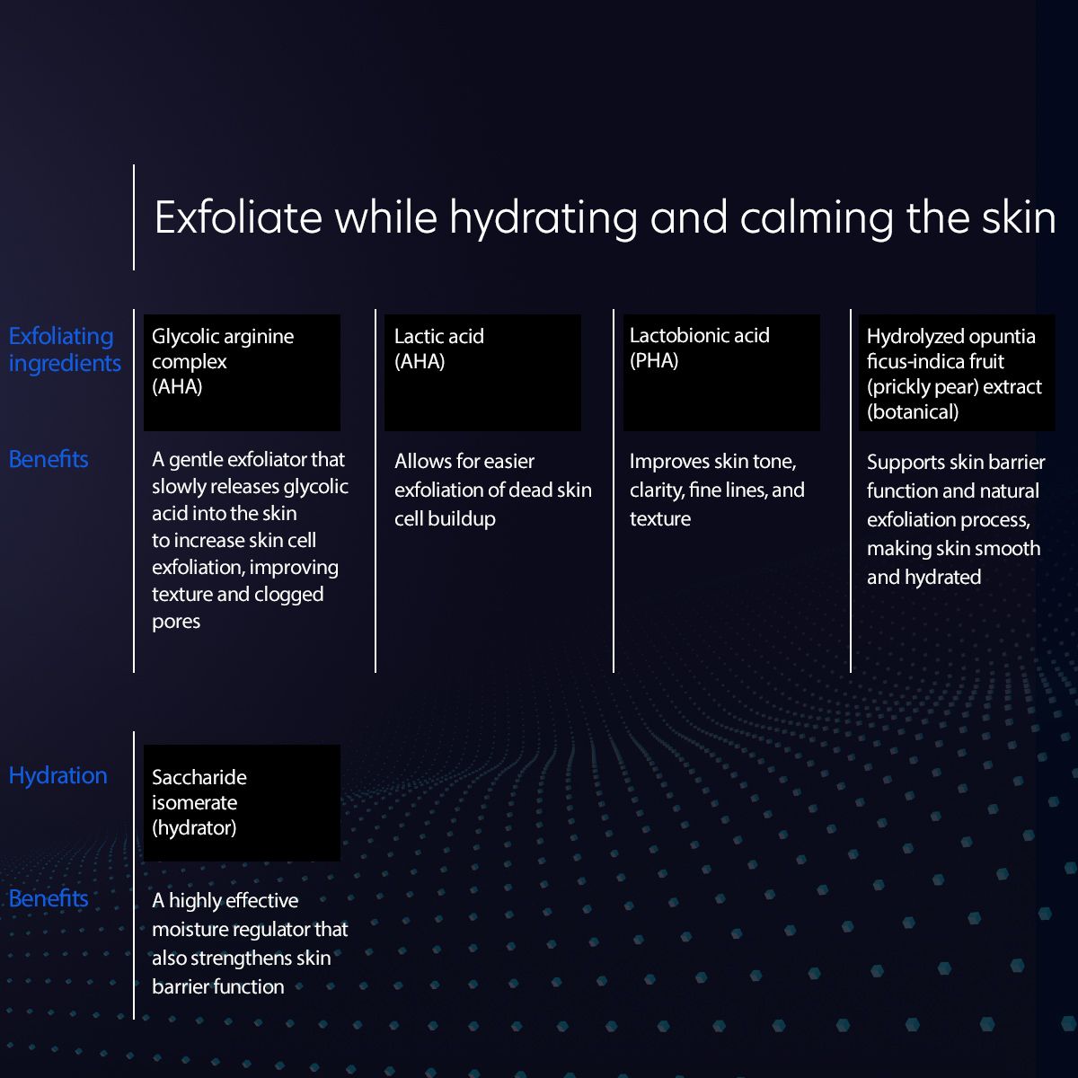 PCA Skin Resurfacing Serum 1 fl oz