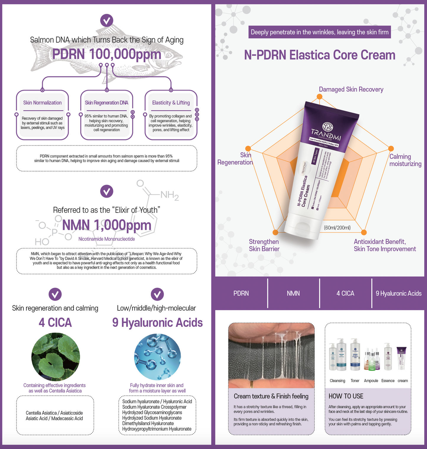 Trandmi N-PDRN Elastica Core Cream 60 ml