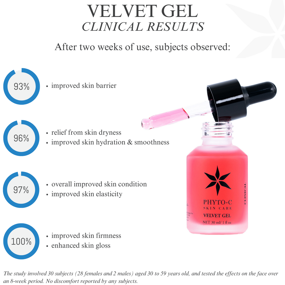 Phyto-C Skin Care Velvet Gel