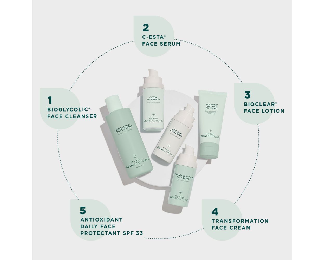 Jan Marini Skin Care Management System